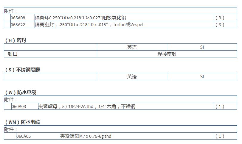 美***PCB 高頻ICP?壓力傳感器113B22技術(shù)參數(shù)