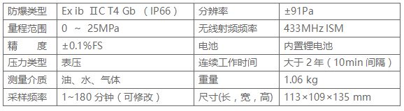 樽祥無線壓力傳感器節(jié)點P102技術(shù)參數(shù)
