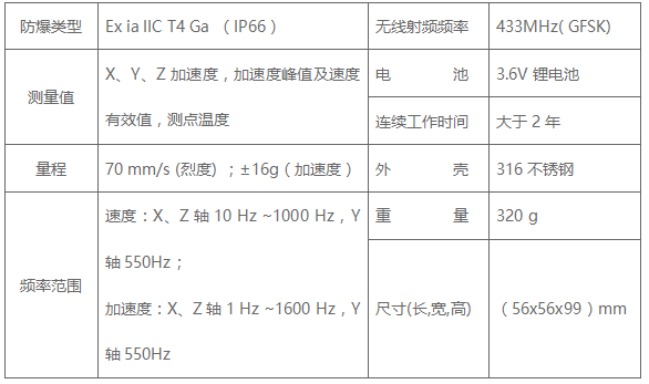 三軸無線振動烈度節(jié)點A308傳感器技術參數(shù)