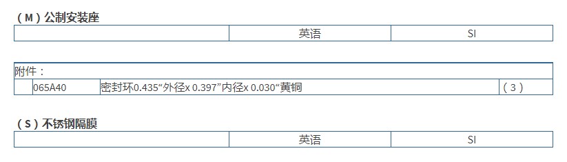 PCB高頻ICP?壓力傳感器102B04技術參數技術參數