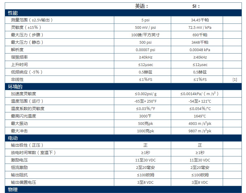 美***PCB ICP?聲壓傳感器技術參數(shù)