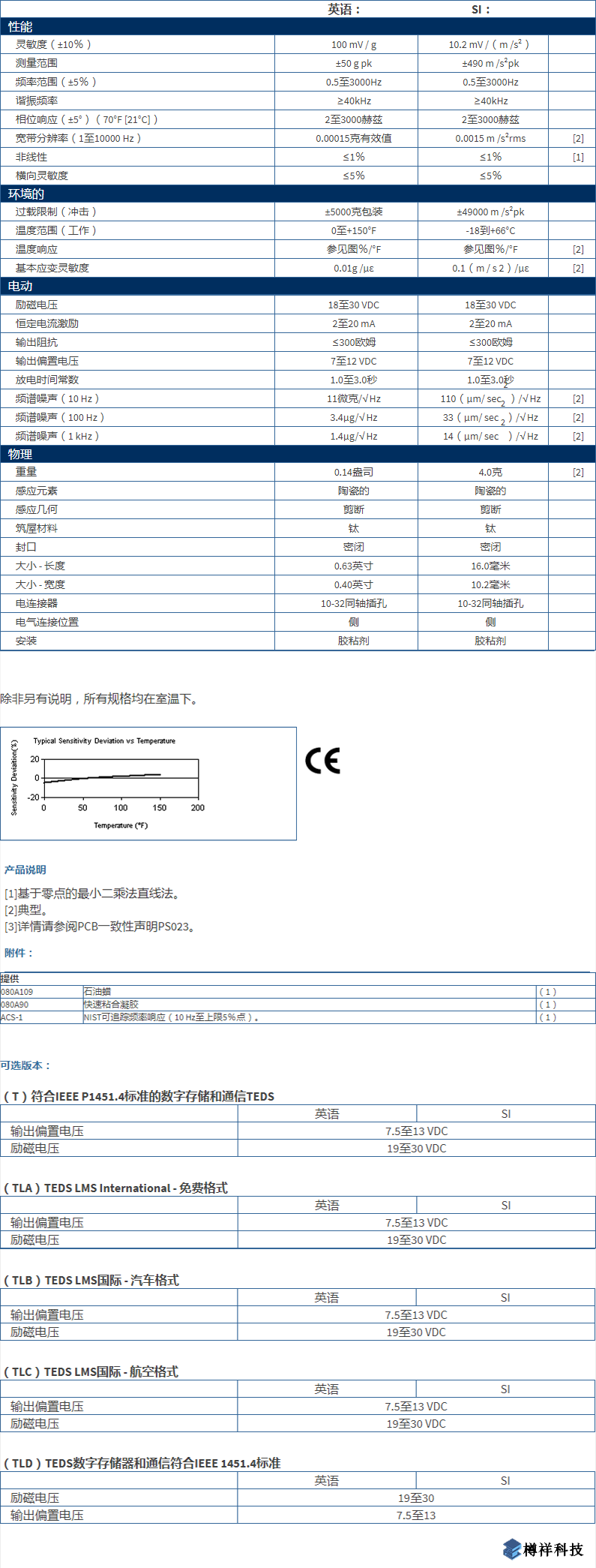 美***進(jìn)口PCB單軸加速度振動(dòng)傳感器型號(hào)
