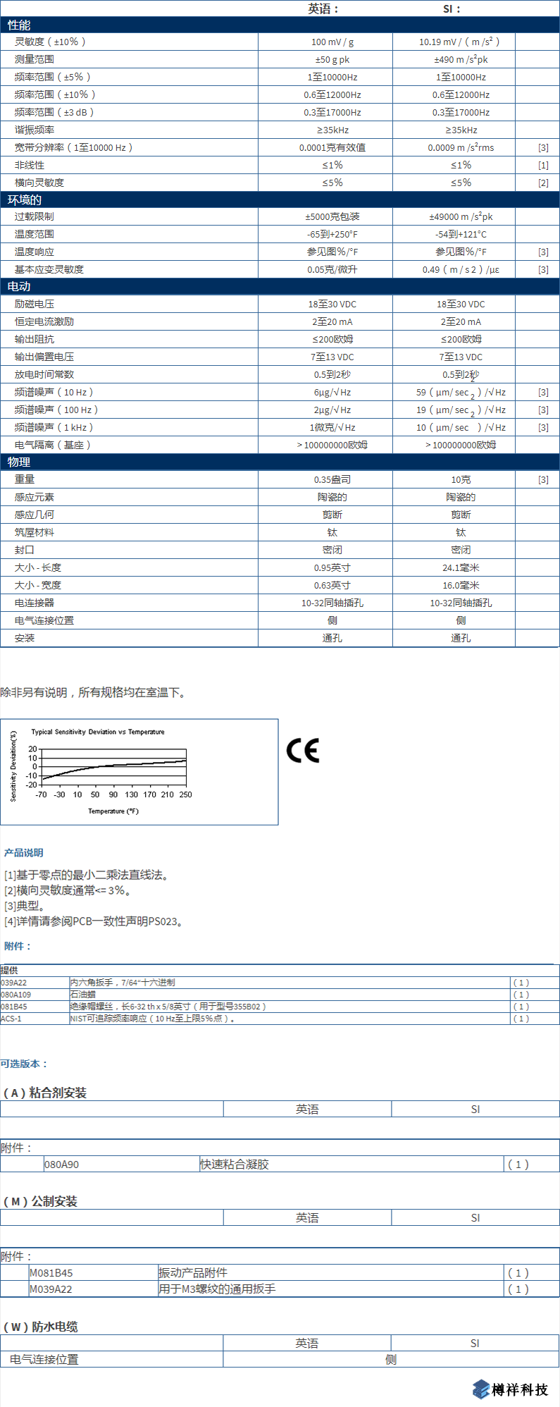 美***進(jìn)口PCB單軸加速度振動(dòng)傳感器355B03型技術(shù)參數(shù)