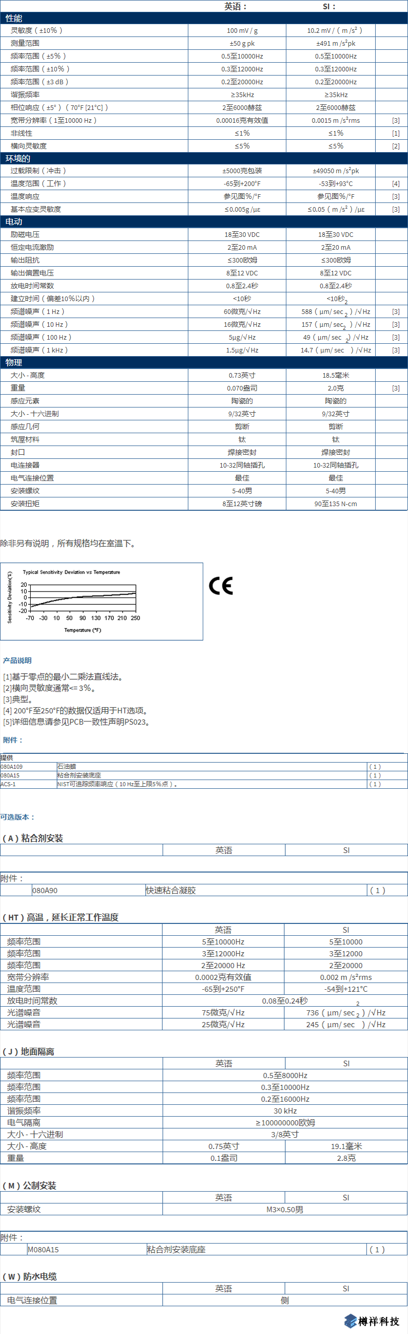 美***進(jìn)口PCB單軸加速度振動(dòng)傳感器352C68型技術(shù)參數(shù)