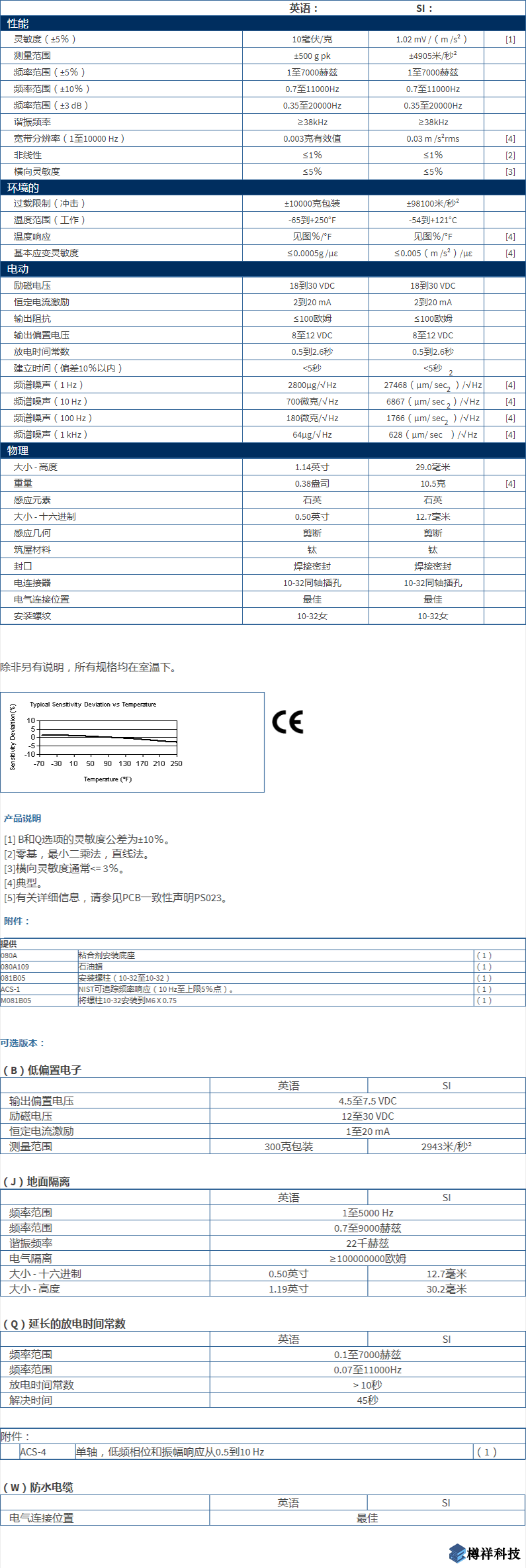 美***進(jìn)口PCB三軸加速度振動(dòng)傳感器353B04型技術(shù)參數(shù)