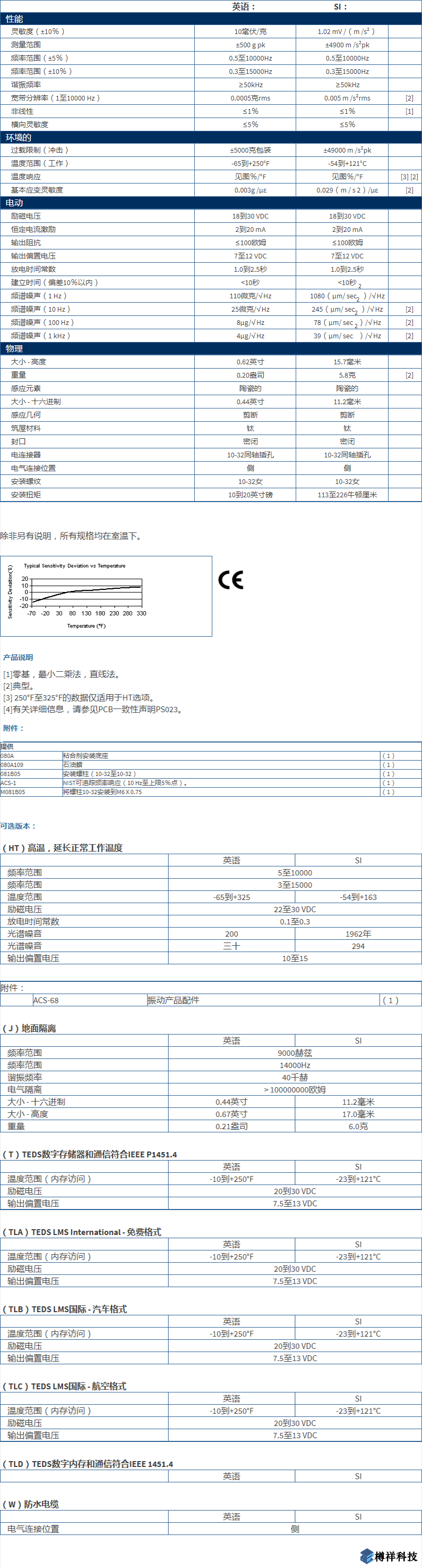 美***進(jìn)口PCB單軸加速度振動(dòng)傳感器352C03型技術(shù)參數(shù)