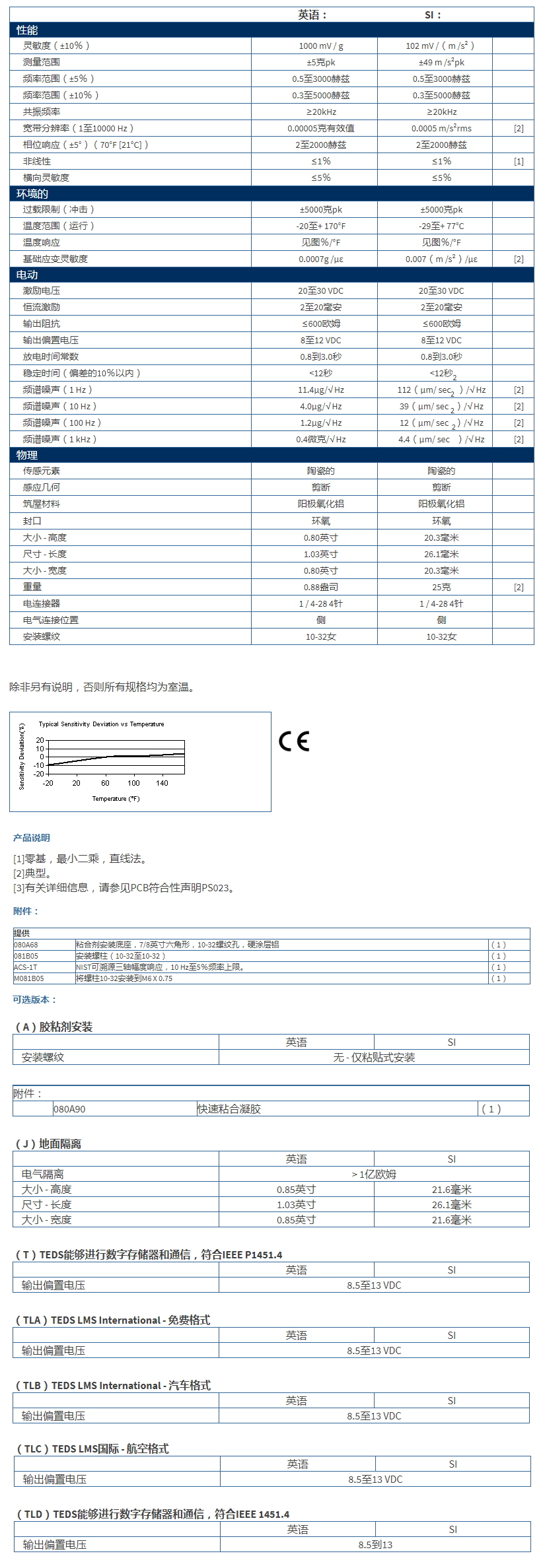 美***進(jìn)口PCB三軸加速度振動傳感器356B18型技術(shù)參數(shù)