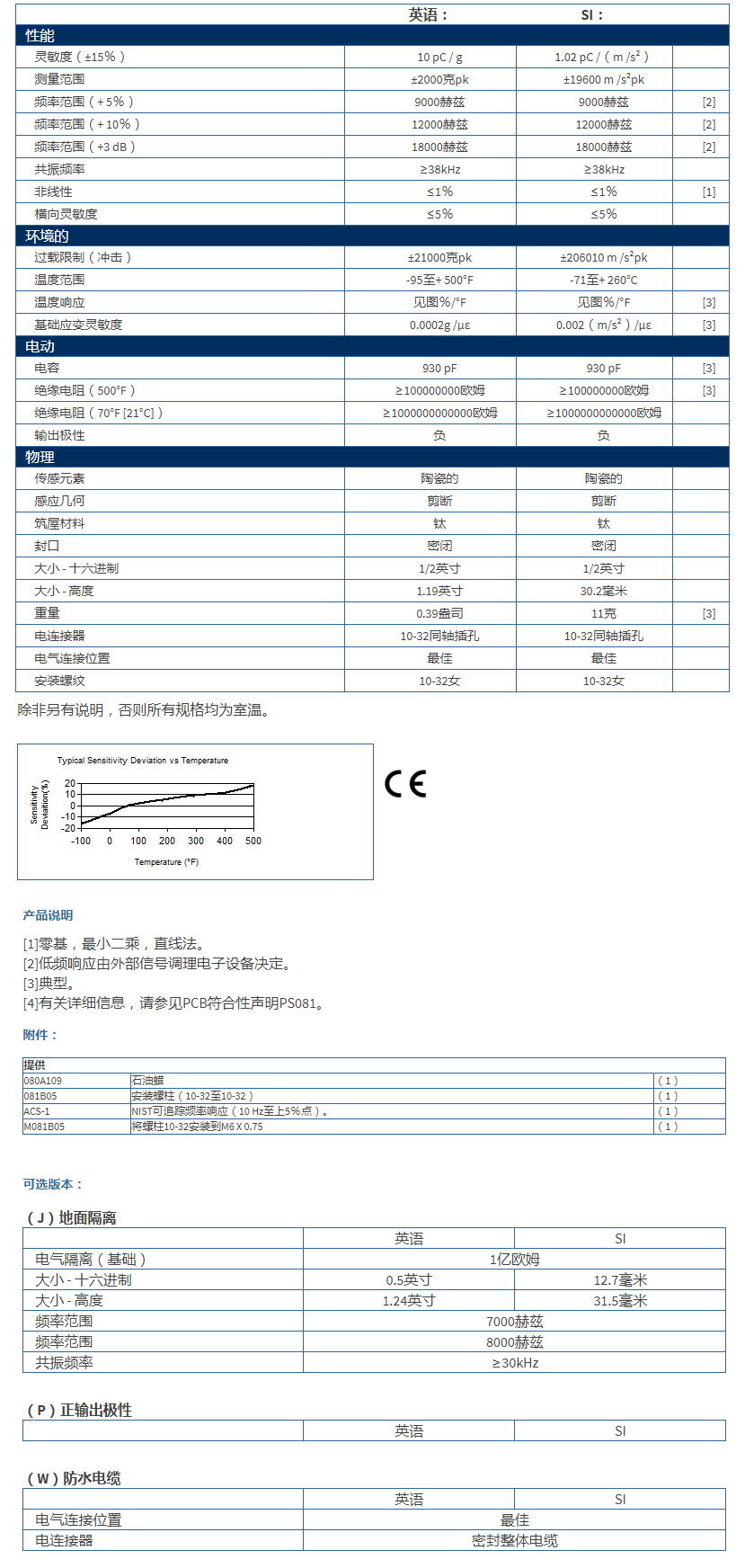 美***進口PCB單軸加速度振動傳感器357B04型技術(shù)參數(shù)