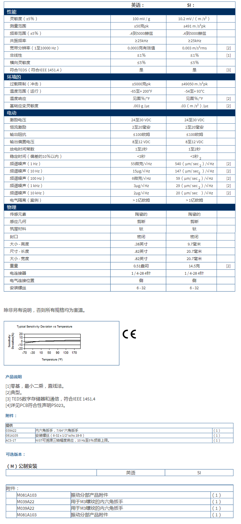 美***進(jìn)口PCB三軸加速度振動(dòng)傳感器354A05型技術(shù)參數(shù)